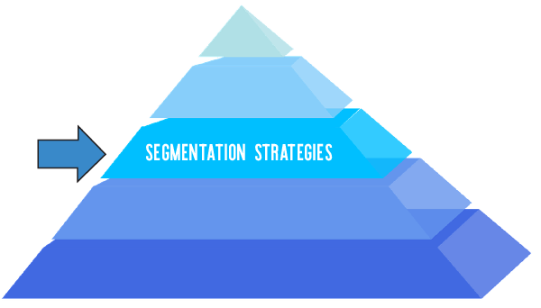 utilize smart segmentation strategies in your digital marketing campaigns