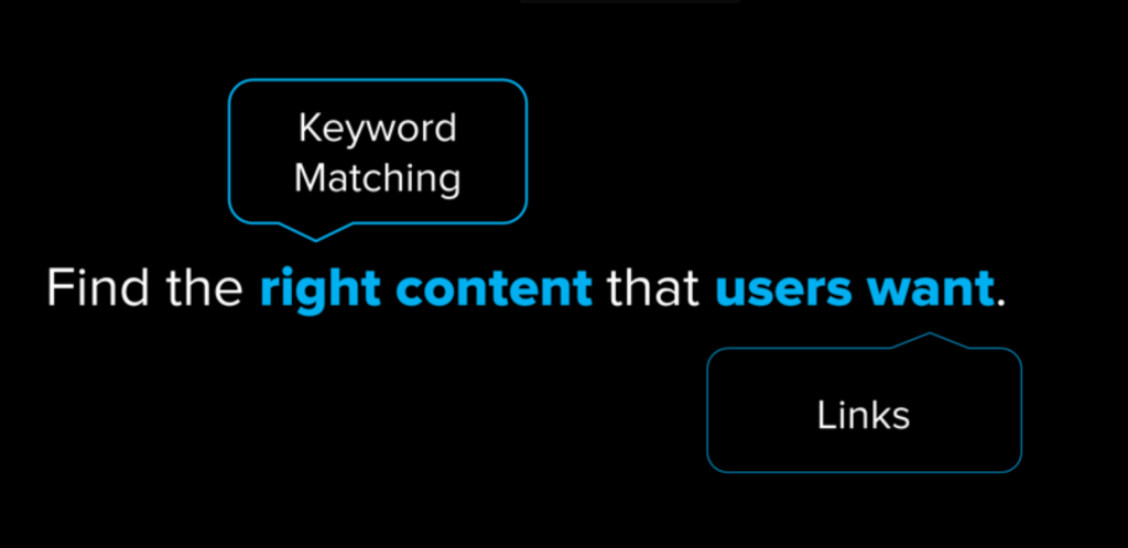 Find the right content that users want.