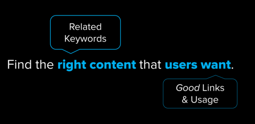 Using related keywords and good links to find the right content that users want.