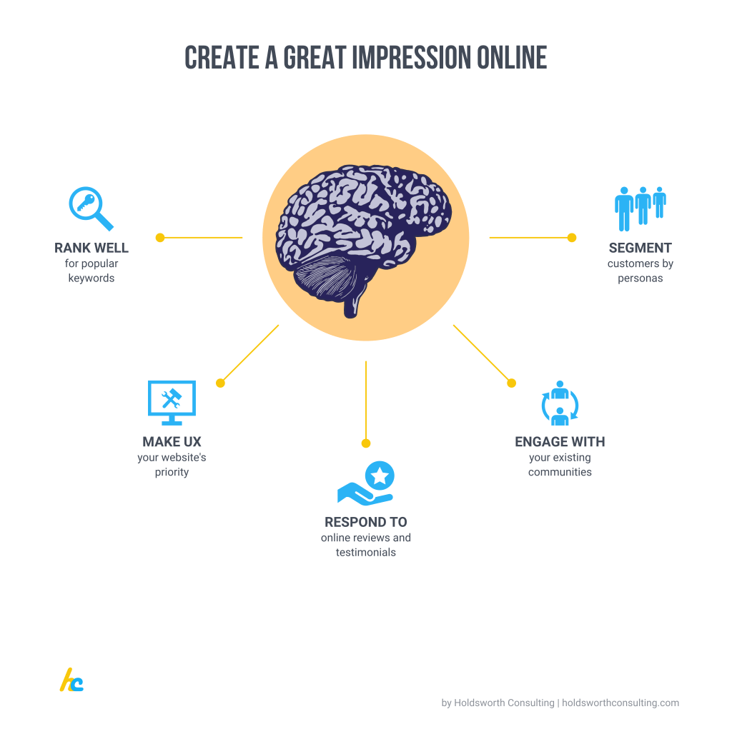 How your business can create a great impression online