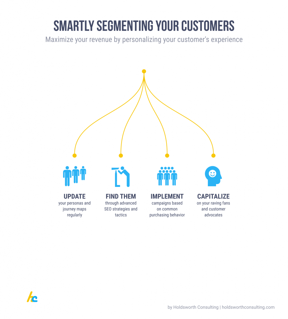 Smartly segment your customers to maximize your revenue online